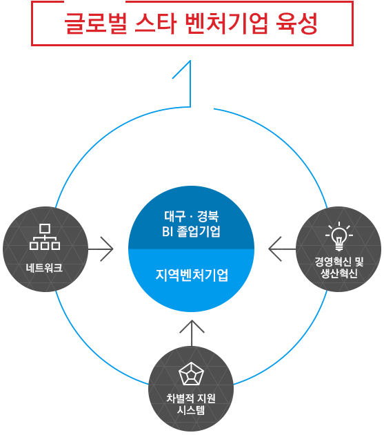 기본방침 및 중점추진 방향